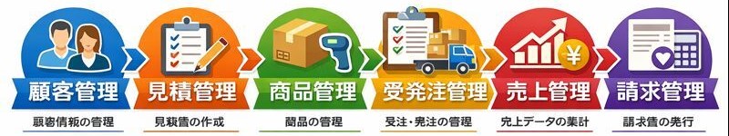 Web開発・業務アプリ開発のイメージ